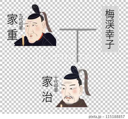 徳川家家系図　九代家重ー十代家治 115188857