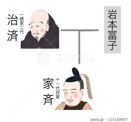 徳川家家系図　治済ー十一代家斉 115189007