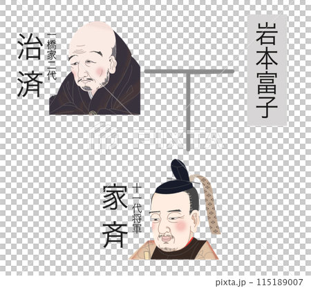 徳川家家系図　治済ー十一代家斉 115189007