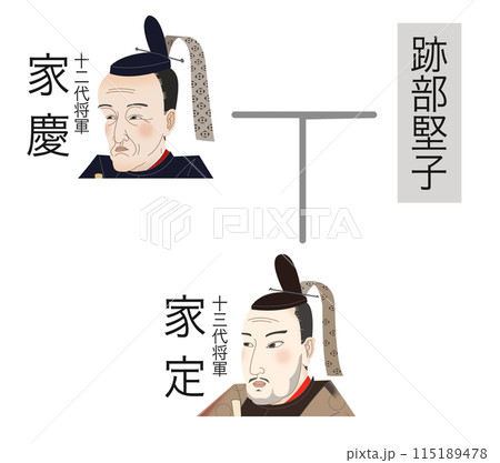 徳川家家系図　十二代家慶ー十三代家定 115189478