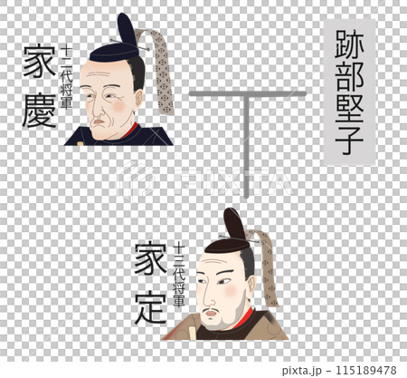 徳川家家系図　十二代家慶ー十三代家定 115189478