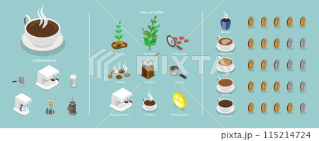 3D Isometric Flat Vector Illustration of Coffee Business, Cooking Direction for Hot Drink 115214724
