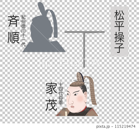 德川家譜：啟俊 - 第 14 代家重 115219474