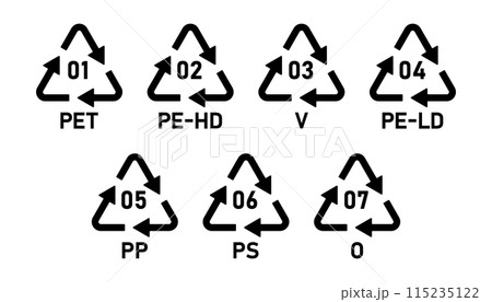 Plastic recycling codes 1-7. Set of plastic recycling code symbol icons PET, PE-HD, V, PE-LD, PP, PS, O. Plastic recycling code icon set 01-07 isolated on white background- Vector Illustration. Plastic recycling codes 1-7. Set of plastic recycling code symbol icons PET, PE-HD, V, PE-LD, PP, PS, O. Plastic recycling code icon set 01-07 isolated on white background- Vector Illustration. 115235122
