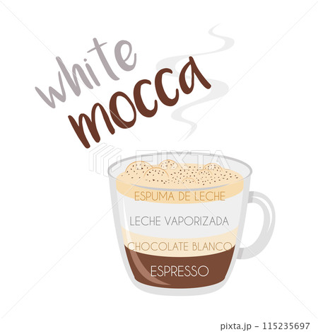 Vector illustration of a White Mocha coffee cup icon with its preparation and proportions and names in spanish. Vector illustration of a White Mocha coffee cup icon with its preparation and proportions and names in spanish. 115235697