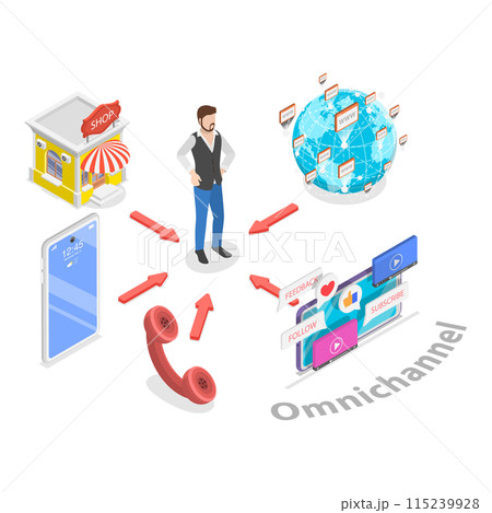 3D Isometric Flat Illustration of Omnichannel Vs Multichannel. Item 2 3D Isometric Flat Illustration of Omnichannel Vs Multichannel. Item 2 115239928