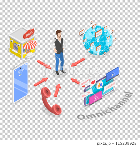 3D Isometric Flat Illustration of Omnichannel Vs Multichannel. Item 2 3D Isometric Flat Illustration of Omnichannel Vs Multichannel. Item 2 115239928