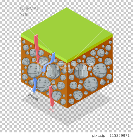 3D Isometric Flat Illustration of Soil Compaction Method. Item 2 3D Isometric Flat Illustration of Soil Compaction Method. Item 2 115239971