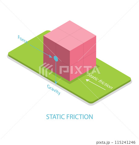 3D Isometric Flat Illustration of Friction. Item 1 3D Isometric Flat Illustration of Friction. Item 1 115241246