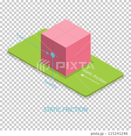3D Isometric Flat Illustration of Friction. Item 1 3D Isometric Flat Illustration of Friction. Item 1 115241246