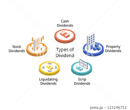 types of dividends for cash, stock, property, scrip, liquidating dividends 115246752