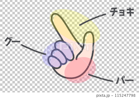 圖1解釋石頭、剪刀、布的無敵手 115247798