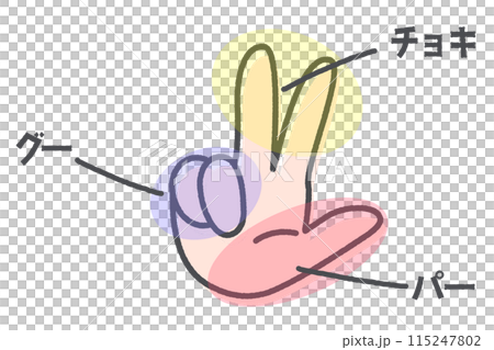 ジャンケンの無敵の手の説明イラスト2 115247802