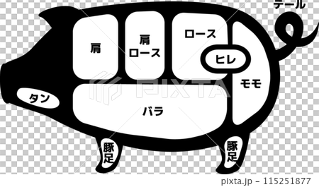 Simple silhouette illustration of pig parts 115251877