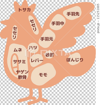 Simple silhouette illustration of chicken parts Simple silhouette illustration of chicken parts 115251885