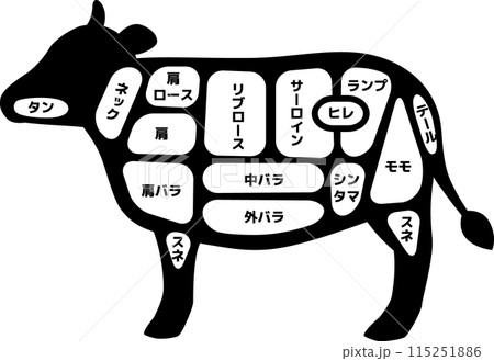 シンプルシルエットの牛の部位イラスト シンプルシルエットの牛の部位イラスト 115251886
