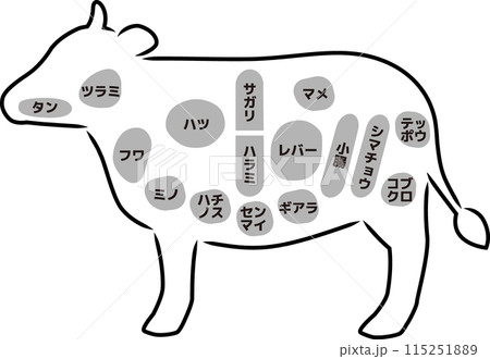 シンプルシルエットの牛の部位イラスト(内臓)のイラスト素材