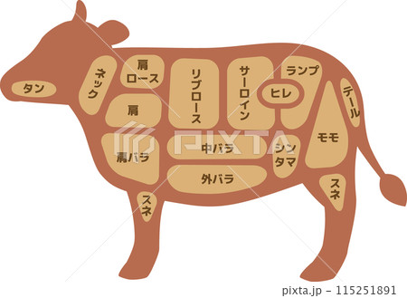 シンプルシルエットの牛の部位イラストのイラスト素材 [115251891] - PIXTA