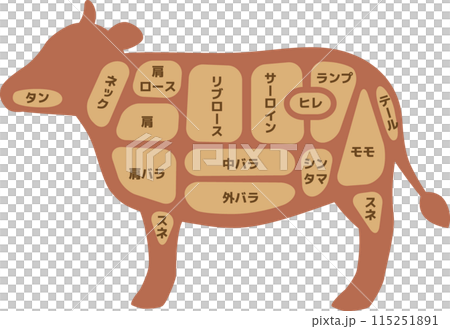 シンプルシルエットの牛の部位イラストのイラスト素材 [115251891] - PIXTA