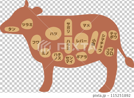 Simple silhouette illustration of cow parts (internal organs) Simple silhouette illustration of cow parts (internal organs) 115251892