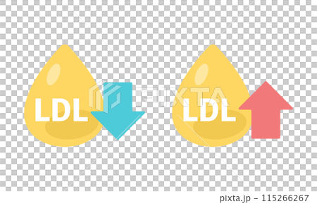 LDL bad cholesterol LDL bad cholesterol 115266267