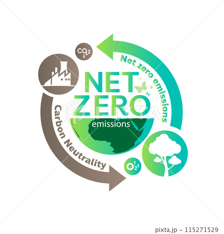 Net zero and carbon neutral concept , Carbon Neutrality 115271529