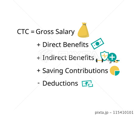 CTC or cost to company to see all gross salary plus direct and indirect benefits plus contributions CTC or cost to company to see all gross salary plus direct and indirect benefits plus contributions 115410101