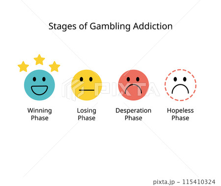 Stages of Gambling Addiction with winning phase, losing phase, desperation, hopeless phase Stages of Gambling Addiction with winning phase, losing phase, desperation, hopeless phase 115410324