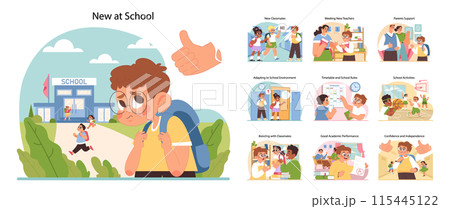 New at school concept. Students first day experience and interactions at unknown place. Making friends, learning routines, getting accustomed to local rules. Flat vector illustration New at school concept. Students first day experience and interactions at unknown place. Making friends, learning routines, getting accustomed to local rules. Flat vector illustration 115445122