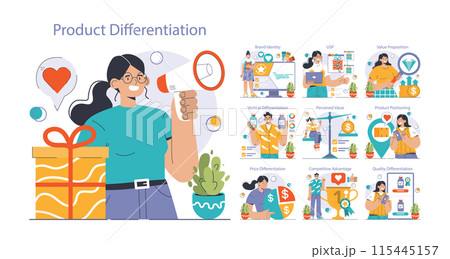 Product differentiation set. Product competitive advantages. Price and quality Brand recognition and market niche definition. Flat vector illustration 115445157