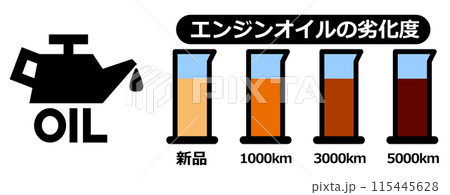 車の整備やメンテで交換するエンジンオイルのイラスト 車の整備やメンテで交換するエンジンオイルのイラスト 115445628