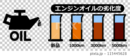 汽車保養維修時要更換機油圖解 115445628