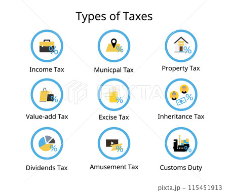 types of tax for income tax, municipal tax, property tax, customs duty, amusement, dividends, inheritance, excise, value added, vat, property types of tax for income tax, municipal tax, property tax, customs duty, amusement, dividends, inheritance, excise, value added, vat, property 115451913