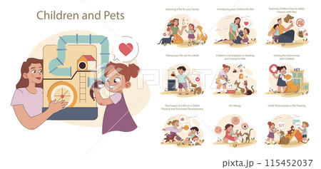 Children and Pets set. Bonding moments and daily routines with family pets. Educational interactions, responsible pet care practices. 115452037