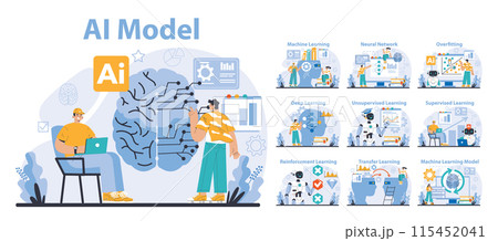 AI Model set. Comprehensive visual guide to AI and machine learning. Exploring neural networks, overfitting, various learning methods. Flat vector illustration. 115452041