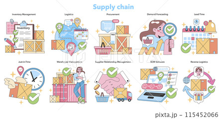 Supply chain management set. Efficient inventory, logistics coordination, procurement processes, and demand forecasting. Warehouse operations, supplier relations, SCM software, and reverse logistics. Supply chain management set. Efficient inventory, logistics coordination, procurement processes, and demand forecasting. Warehouse operations, supplier relations, SCM software, and reverse logistics. 115452066
