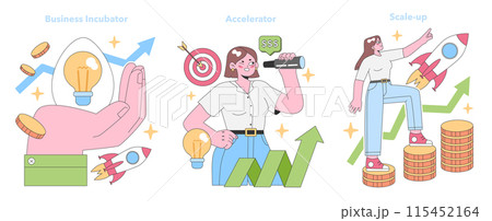 Startup Growth Journey set. Capturing the evolution from a business incubator, through accelerators, to a successful scale-up. Business idea, targeting investments, and rapid expansion. Flat vector 115452164