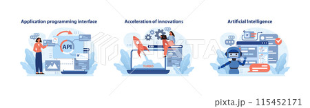 Digital Business advances. Integrating APIs, propelling innovation, and leveraging AI. Pioneering the tech frontier for business solutions. Flat vector illustration. 115452171