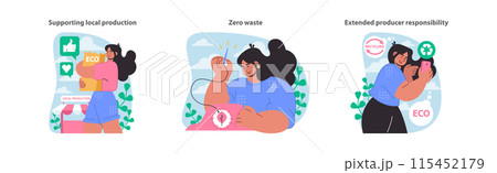 Sustainable living set. Advocating for local production, zero waste practices, and corporate accountability. Nurturing eco-consciousness. Flat vector illustration. Sustainable living set. Advocating for local production, zero waste practices, and corporate accountability. Nurturing eco-consciousness. Flat vector illustration. 115452179