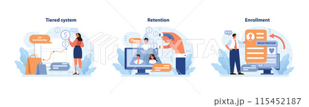Customer journey set. VIP tiered benefits, digital loyalty program and user registration. Enhancing user experience, rewards and sign-up incentives. Flat vector illustration. 115452187