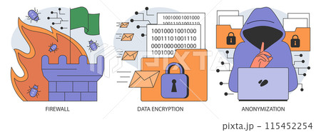 Data privacy set. Cyber or web security . Database safety of a digital device. Protection of the internet access and anonymity. Cyber attack or malware prevention. Flat vector illustration 115452254