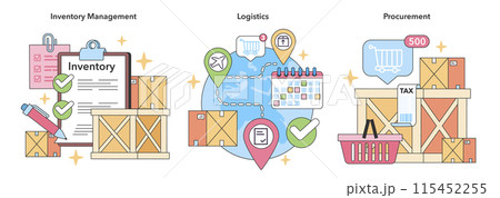 Core supply chain operations set. Detailed inventory checks, global logistics tracking, and streamlined procurement systems. Essential components for effective supply chain management. 115452255