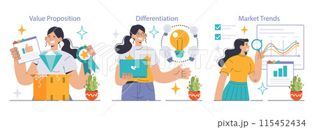 Business strategy set. Expert showcasing value proposition, innovation for product differentiation, analyzing market trends. Idea breakthrough. Digital analysis. Flat vector illustration Business strategy set. Expert showcasing value proposition, innovation for product differentiation, analyzing market trends. Idea breakthrough. Digital analysis. Flat vector illustration 115452434