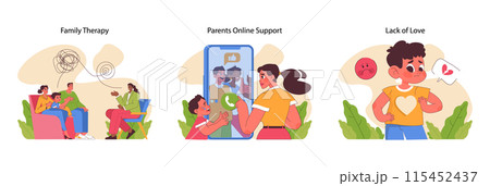 Childhood neurosis set. Children feeling anxious, depressed, lonely, unloved. Going to family therapy, seeking help from online support groups, helping child cope with stress. Flat vector illustration 115452437