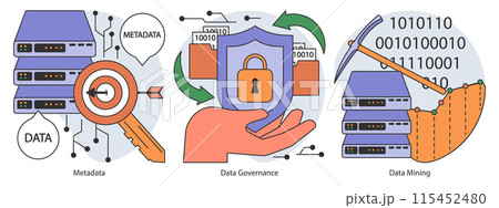 Information management set. Data mining, storage, processing and security. Stages of data lifecycle, governance, and integration. Flat vector illustration 115452480