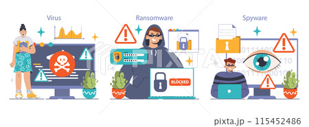 Cybersecurity set. Protecting data from threats. Users confronting various malware types: virus, ransomware, spyware. Adware dangers, botnet traps, worm intrusions. Flat vector illustration 115452486