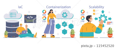 Cloud computing evolution set. From serverless to IPAAS and microservices, showcasing modern software development and deployment. Essential tech for efficient, scalable solutions. vector illustration 115452520