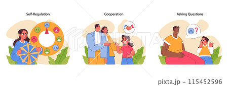 Conflict resolution set. Illustrating self regulation, cooperation, and asking questions as key skills. Effective emotional management and teamwork. Flat vector illustration 115452596