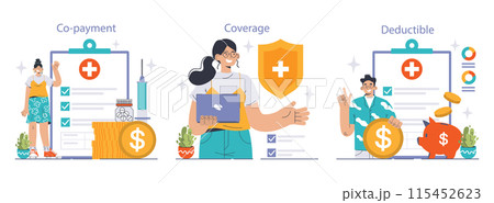 Healthcare insurance explained through engaging visuals of co-payment, coverage, and deductible themes, featuring characters interacting with financial elements. Flat vector illustration 115452623