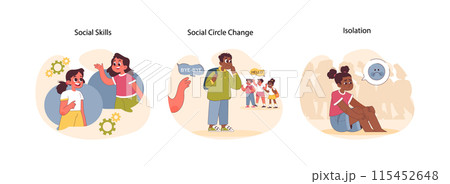 Children Relationships set. Kids showcasing social skills, experiencing changes in friendships, and facing isolation. Interpersonal growth in various scenarios. Flat vector illustration 115452648